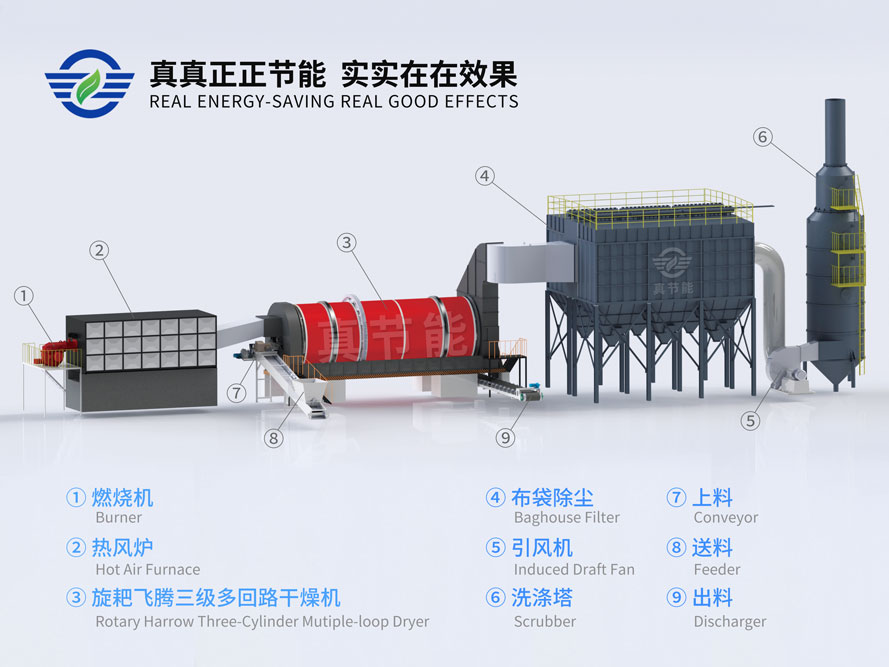 真節能酒糟烘幹機設備結構