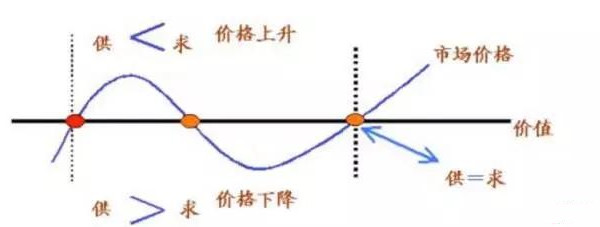 藥渣烘幹機市場供需