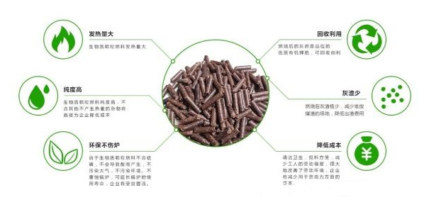 生物質顆粒燃料在薯渣烘幹機中(zhōng)的應用